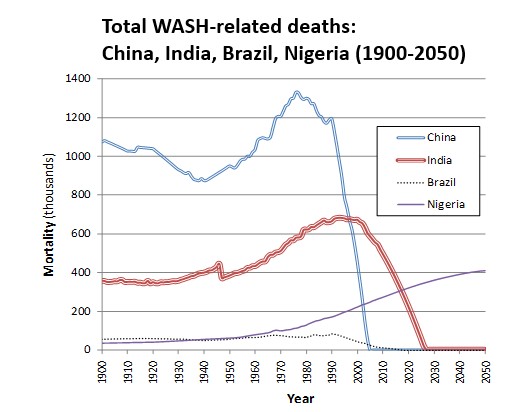 nigeria-wash-related-deaths