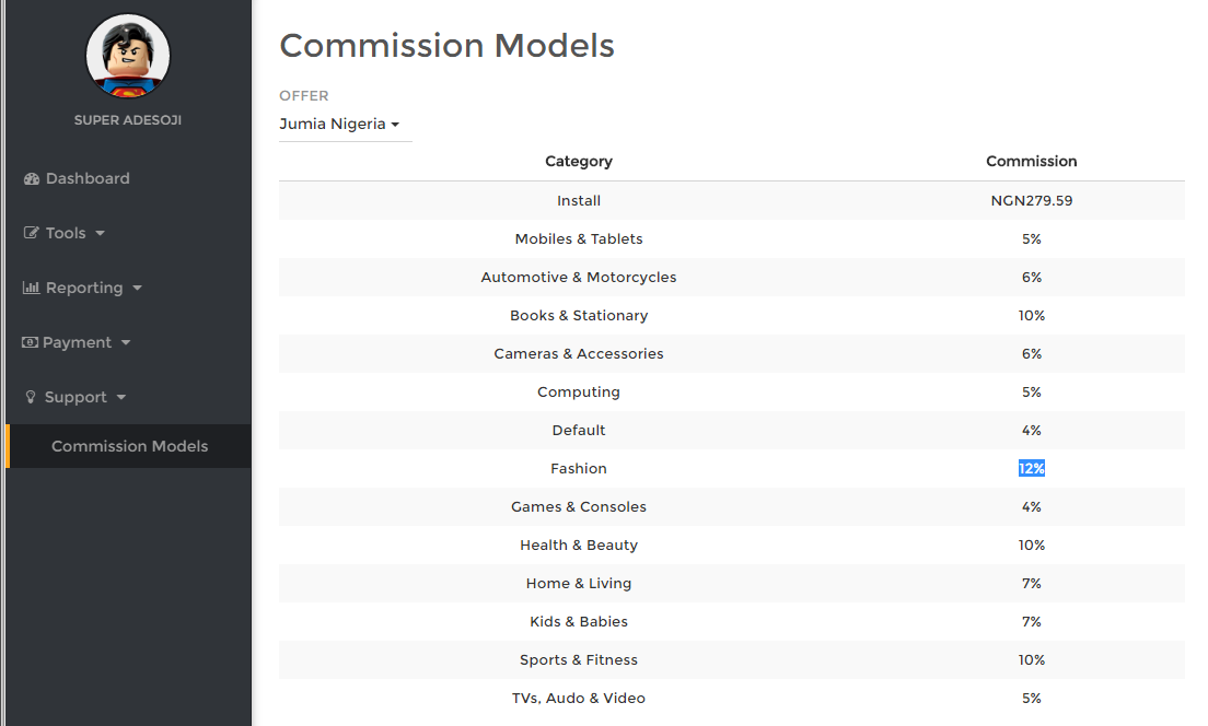 Jumia affiliate commission model