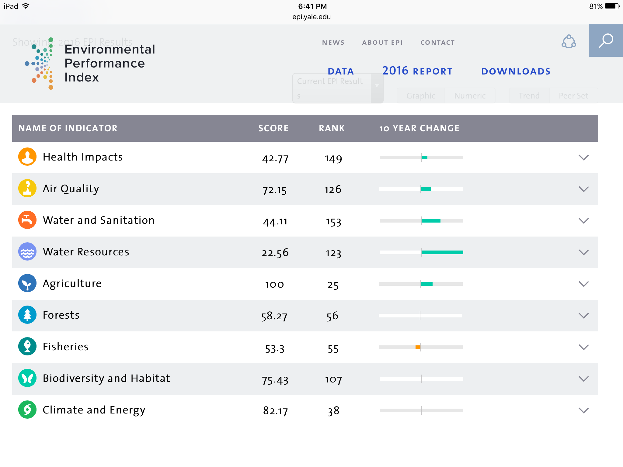 EPi issue categories Nigeria