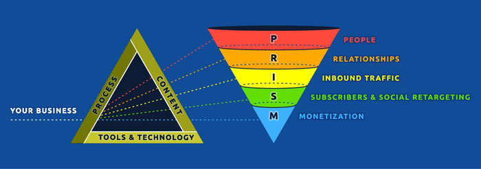 power of prism