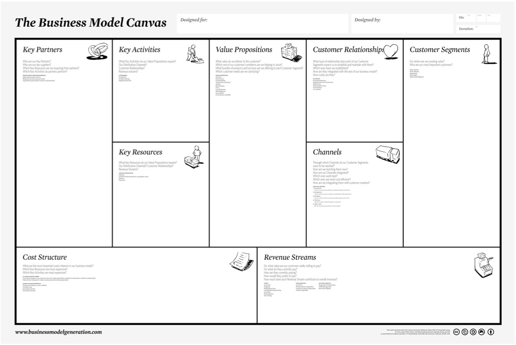 business model development