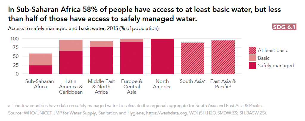 Amount of people that have access to at least basic drinking water services