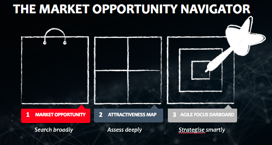 Market opportunity navigator