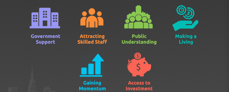 social entrepreneurship key areas